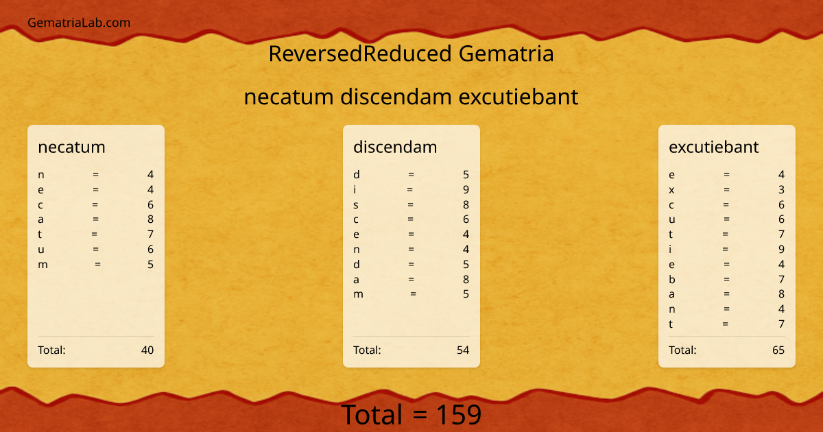 necatum discendam excutiebant in reversedReduced Gematria